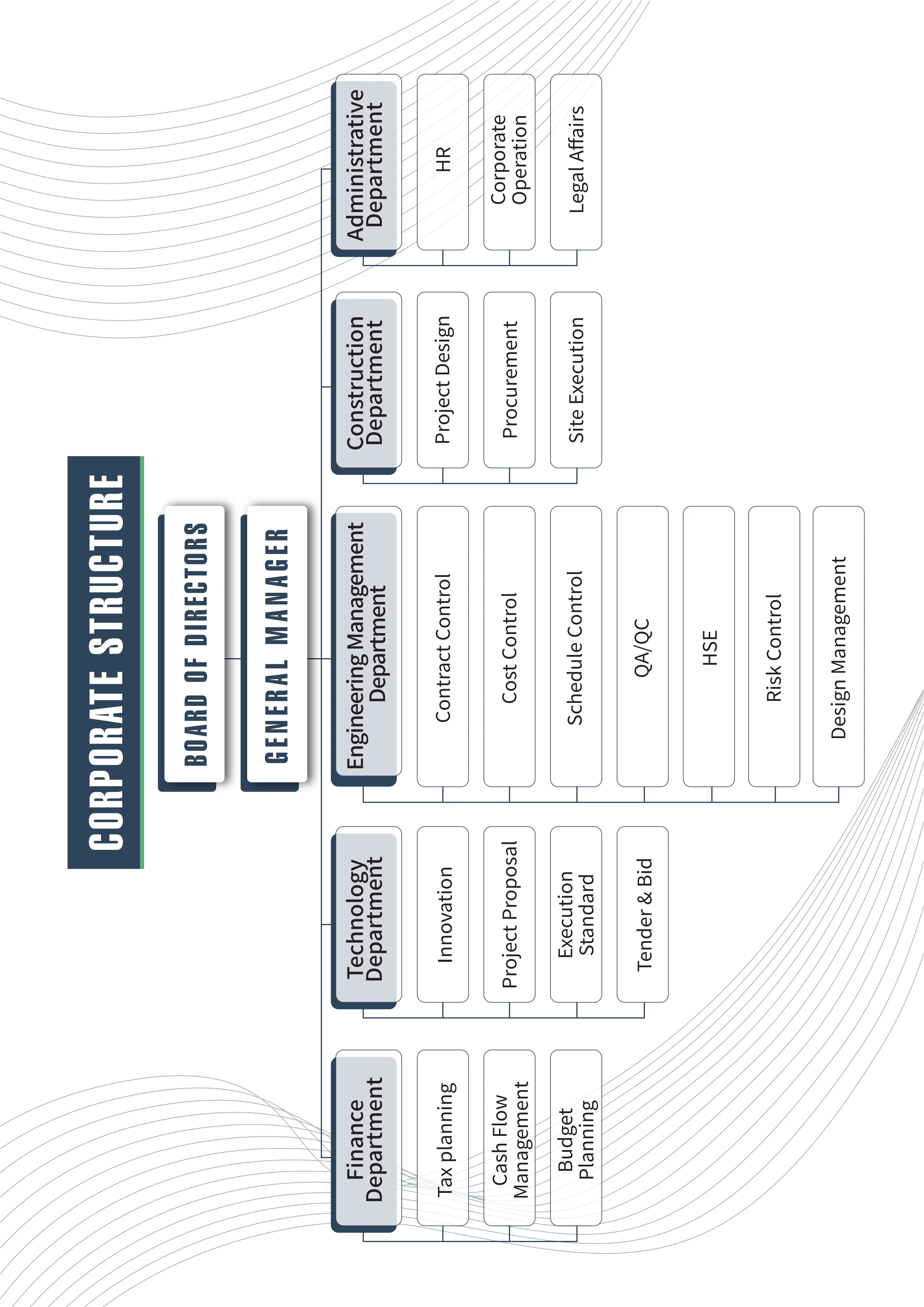 SIRAJ SYSTEM Organization Structure